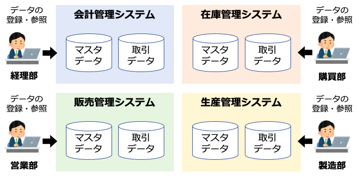 SAP FI 財務会計 アカデミー テキスト 資料 - 参考書