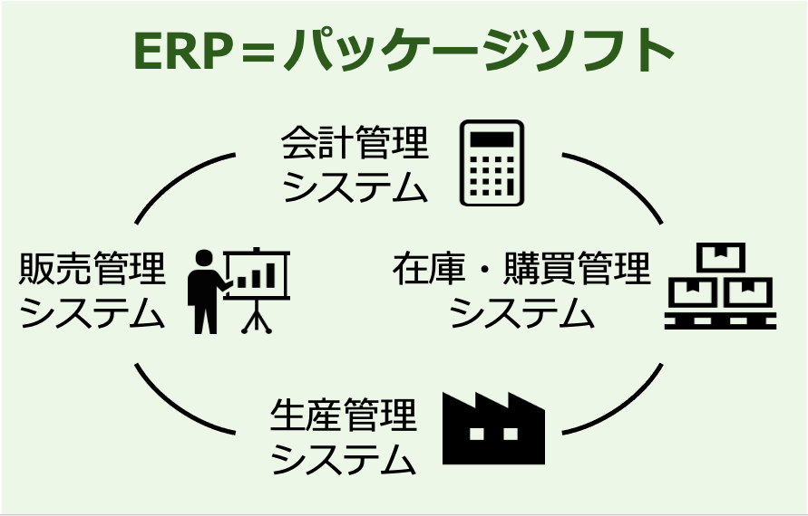 SAP アカデミー テキスト 財務会計 在庫購買管理 - 本