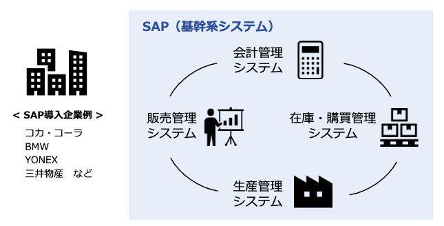 SAP アカデミー テキスト 財務会計 在庫購買管理-